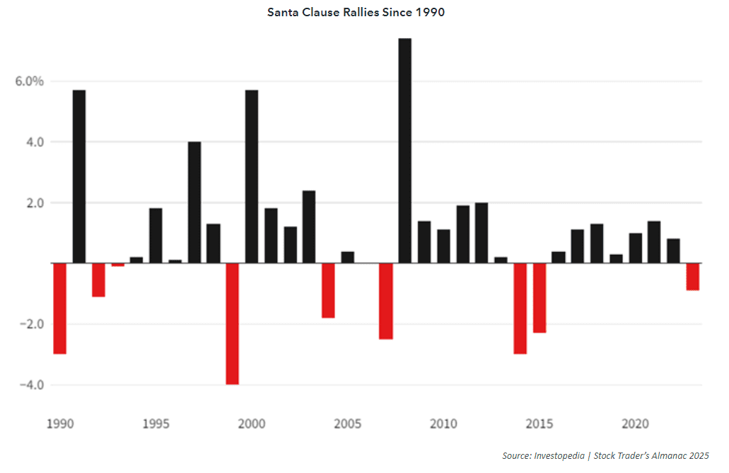 santa chart